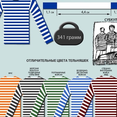 День рождения тельняшки